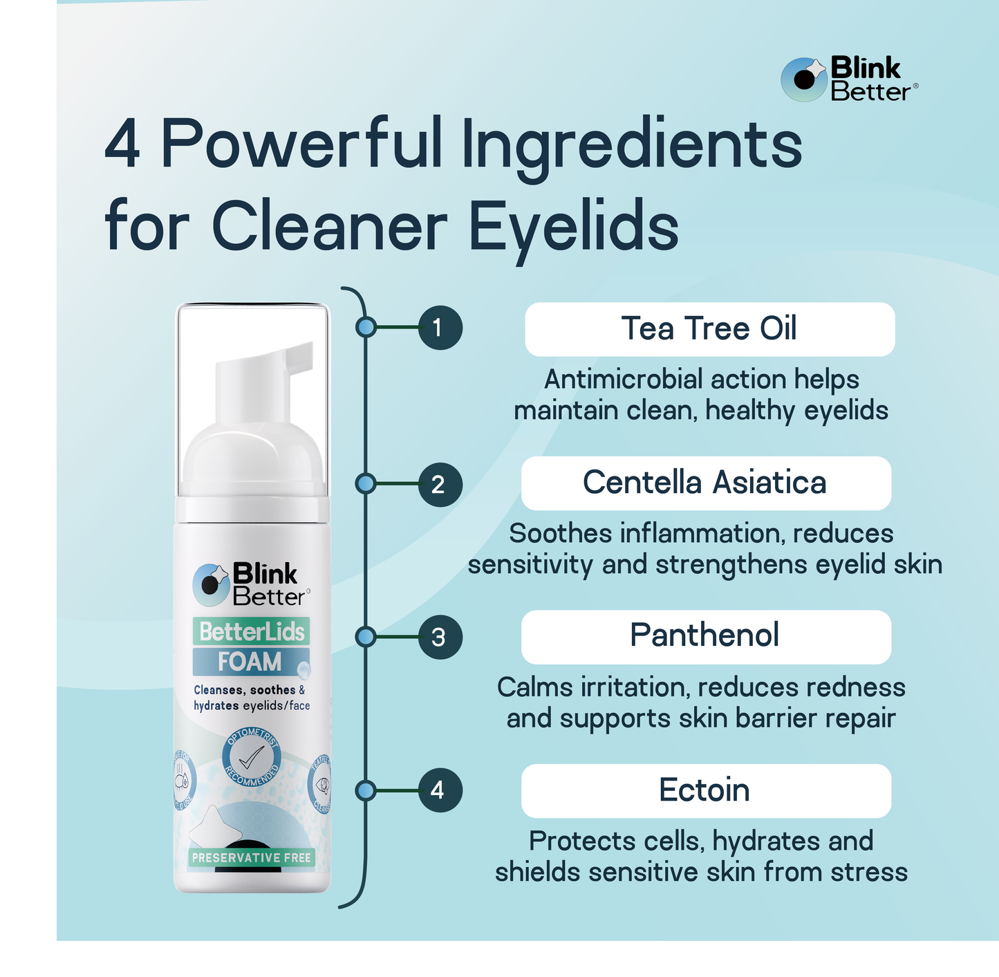 BetterLids Eyelid Cleansing Foam - Deep Cleanse for Blepharitis
